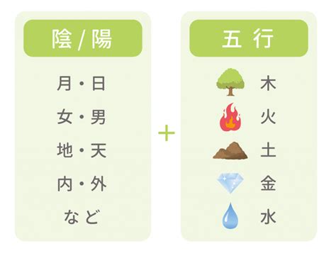 水の陰 性格|【癸（みずのと）】水の陰の性格・まとめ【十干・四。